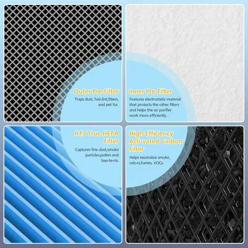 Miniatura 6 de Filtro de repuesto para removedor de humo Core 300 compatible con LEVOIT Core300/300-P Core300S/300S-P Purificador de aire, filtro de repuesto HEPA