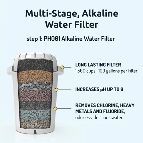 Miniatura 3 de Invigorated Water - Paquete de 3 filtros de agua alcalinos PH001 con 3 paquetes PH002 UF de reemplazo de membrana para jarras de filtro de agua