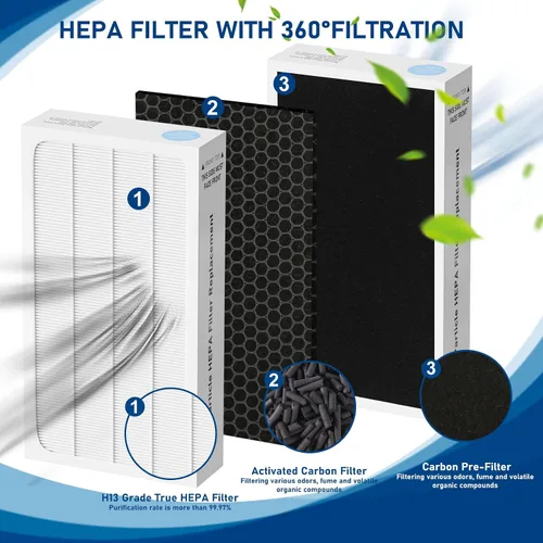 Miniatura 2 de Filtro HEPA tratado Tio2 de repuesto compatible con purificador de aire Electrolux Aerus Lux Guardian, filtro HEPA de alta eficiencia, paquete de 2