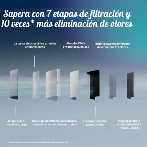 Miniatura 3 de BLUEAIR Blue Signature SP3i - Purificador de aire para habitaciones medianas de hasta 498 pies cuadrados, filtración HEPASilent, control inteligente