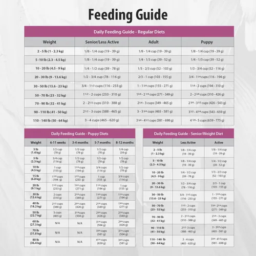 Miniatura 10 de FirstMate Pet Foods Alimento seco para perros – Ingrediente limitado Fórmula para el control de peso de la harina de pescado del océano Pacífico