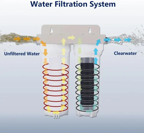 Miniatura 5 de Sistema de filtro de agua dual externo para vehículos recreativos para reducir sedimentos, suciedad, arena, óxido, partículas de escamas y sabor a