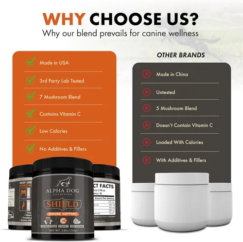 Miniatura 2 de Alpha Dog Nutrition - Suplemento de apoyo inmunológico para alergias Shield para perros – 7 complejos nutricionales de hongos en polvo + vitamina C