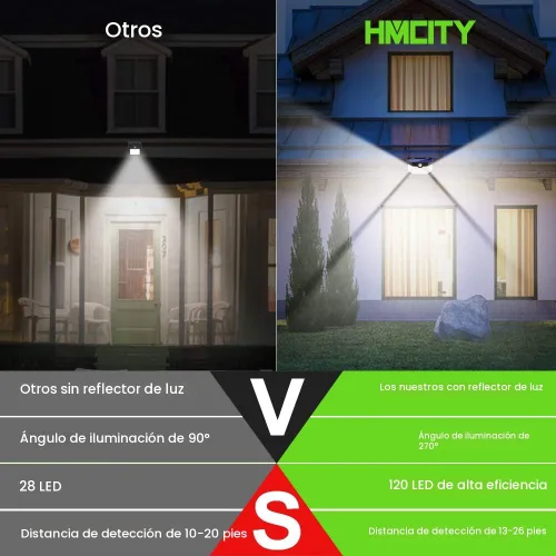 Miniatura 4 de HMCITY Luces solares para exteriores, 120 LED con 3 modos de iluminación, luces de pared con sensor de movimiento, IP65, impermeable, alimentadas