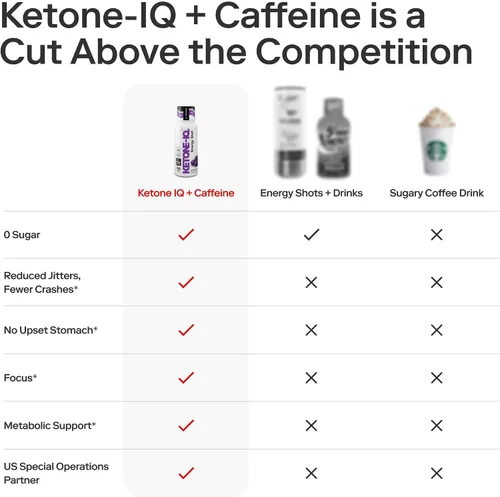 Miniatura 5 de Ketone-IQ Bebidas energéticas de rendimiento con cafeína: energía limpia para concentración y resistencia, 0.18 onzas de cetonas, 100 mg de té verde
