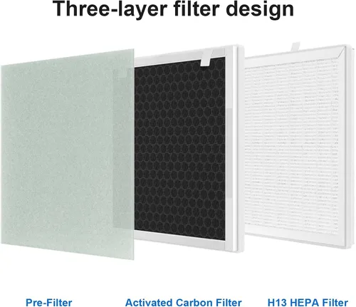 Miniatura 4 de Filtro de repuesto Vital 100 compatible con purificadores de aire LEVOIT Vital 100 y VAVA VA-EE004, número de pieza Vital 100-RF, cuatro (4) filtros