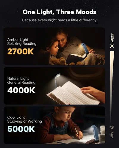 Miniatura 3 de 86lux Luz de Libro, Luz de Lectura LED Recargable con Clip para Uso en Cama y Noche - 3 Temperaturas de Color con Atenuación Continua, Diseño de Azul