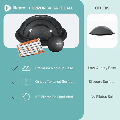 Miniatura 7 de Lifepro Half Balance Ball Trainer - Pelota de estabilidad para ejercicio, entrenamientos de cuerpo completo, gimnasio en casa y terapia física