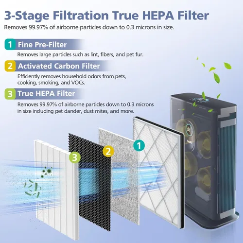 Miniatura 3 de Filtro HE401 para purificador de aire Shark 4, compatible con Shark HE401 HE402 HE405 HE400, H13 True HEPA Filtro de carbón activado de alta