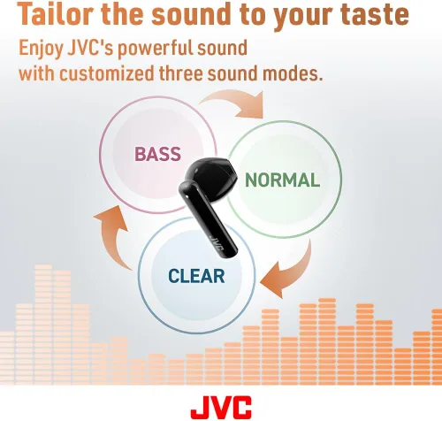 Miniatura 4 de JVC Auriculares inalámbricos ligeros con unidad de controlador de 0.472 in, Bluetooth 5.1, un solo uso, IPX4, batería de larga duración