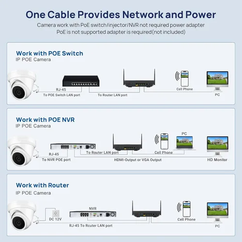 Miniatura 6 de Cámara domo de torreta IP PoE de 4 MP, gran angular de 0.110 in, H.265, cámara de seguridad CCTV resistente al agua IP66, cumple con la NDAA