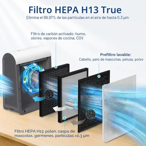 Miniatura 6 de Purificadores de aire para el hogar, habitación grande de hasta 2590 pies cuadrados con pantalla PM 2.5, sensor de calidad del aire, purificador