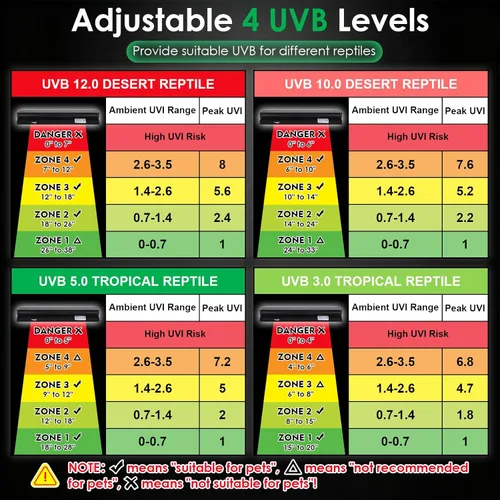 Miniatura 3 de Luz UVB para reptiles, 10W HO LED UVB lámpara de reptil UVA UVB lámpara bombilla terrario luz con temporizador y 5 brillo ajustable para dragón