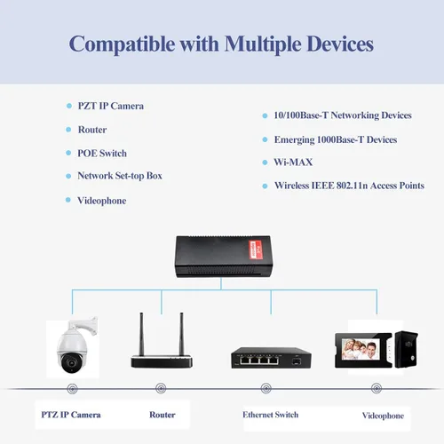Miniatura 6 de Revotech Gigabit 90W PoE++ Inyector 54-56V Adaptador, 10/100/1000Base-T IEEE 802.3bt PoE POE Activo Estándar, Plug and Play para Puntos de Acceso