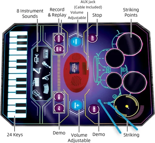 Miniatura 5 de Juguetes de aprendizaje musical 2 en 1 para niños y niñas, juego de batería + alfombrilla de piano Grabación y reproducción, canciones