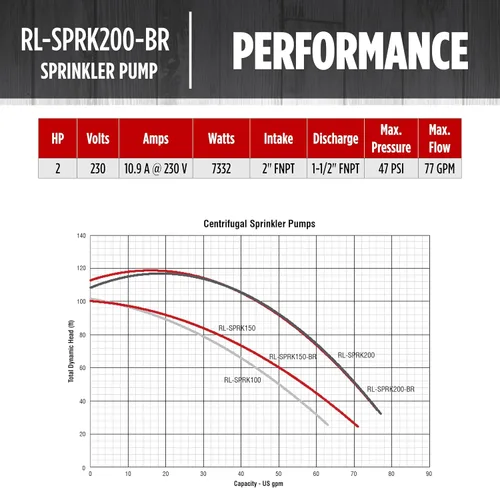 Miniatura 7 de Red Lion RL-SPRK-200-BR, 230 voltios, 2 HP, 77 GPH, bomba de aspersión/riego con impulsor de latón, roja, 97102002