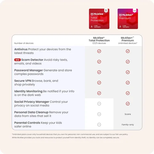 Miniatura 6 de McAfee Total Protection 5-Device 15 Month Subscription with Auto-Renewal AI Scam Detection, AntiVirus Software 2026 for Windows PC & Mac, VPN