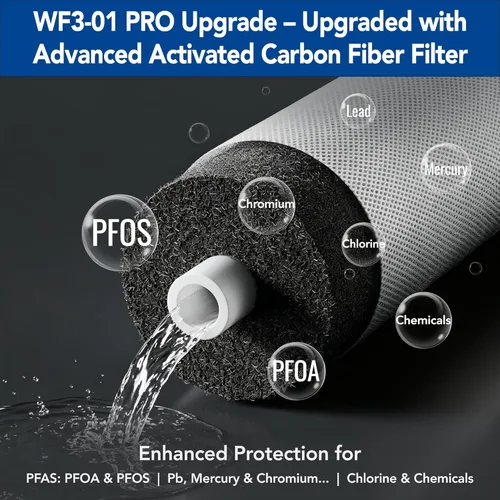 Miniatura 2 de WF3-01 PRO - Sistema de filtración de agua de 3 etapas para toda la casa, azul grande de 20 x 5.5 pulgadas, reduce metales pesados, PFAS
