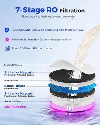 Miniatura 3 de Sistema de filtro de agua de 7 etapas por ósmosis inversa de mostrador, 528 galones de filtración de agua RO con jarra portátil, NSF/ANSI Ct910-azul