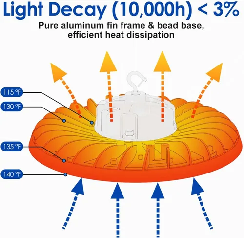 Miniatura 7 de Paquete de 4 luces LED de alta bahía de 150 W, 10 pulgadas, UFO comercial con enchufe para garaje, tienda, almacén, taller, 150 W, 5000 K, 21000 lm