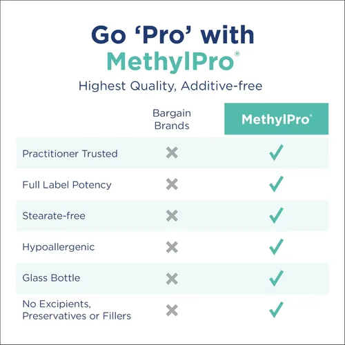 Miniatura 4 de MethylPro L-metilfolato 7.5 mg - L metil folato, suplemento de metilfolato para mujeres y hombres, vitamina B9 metilada (5-MTHF) para la salud