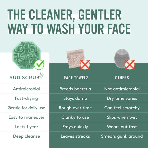 Miniatura 3 de Sud Scrub® Exfoliante facial de silicona antimicrobiana, 1 paquete, exfoliante facial suave para pieles sensibles, cepillo de limpieza facial Menta