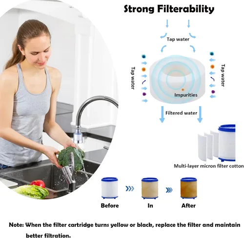Miniatura 3 de Elementos de filtro de agua para fregadero, repuesto de cartucho de filtro de grifo, filtración de algodón PP para fregadero de cocina para eliminar
