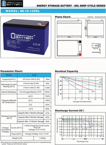 Miniatura 7 de Mighty Max Battery 12V 10AH Gel F2 Replacement Battery Compatible with UPS ES 750-5 Pack