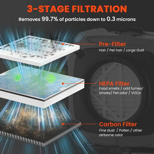 Miniatura 3 de Abestorm Depurador de aire con filtro MERV-10, filtro HEPA/carbón activado para uso comercial/industrial, máquina de filtro de aire negativo
