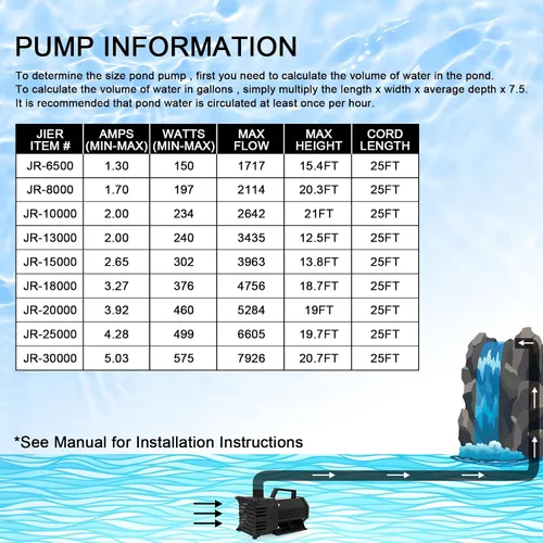 Miniatura 7 de BARST Bomba de agua sumergible 2110GPH Bomba de estanque con certificación UL con cable de 25 pies, bomba de fuente de agua de alto flujo de 200 W