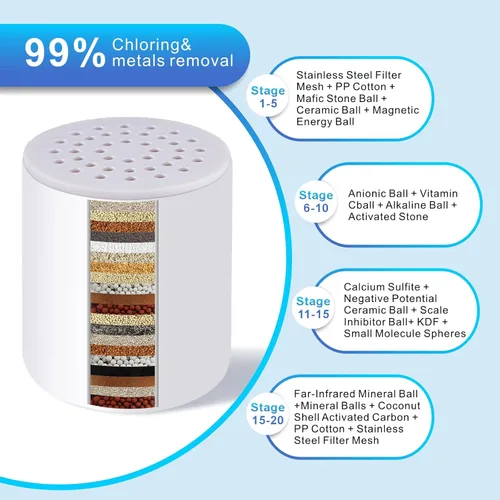 Miniatura 4 de Paquete de 4 cartuchos de repuesto de filtro de ducha de 20 etapas, filtro de ducha universal para agua dura, elimina el 99% de cloro y productos