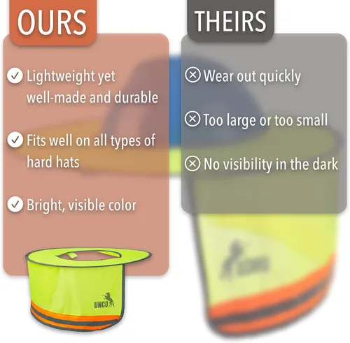 Miniatura 5 de UNCO - Casco de Sombrero Duro con Protector Solar, 1 Paquete, Amarillo, Visera Completa y Estándar de Malla Reflectante de Alta Visibilidad