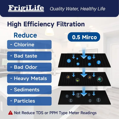 Miniatura 3 de Filtro de agua de repuesto para sistema de filtro de agua para debajo del fregadero, 22000 galones de ultra alta capacidad, elimina el 99% de plomo