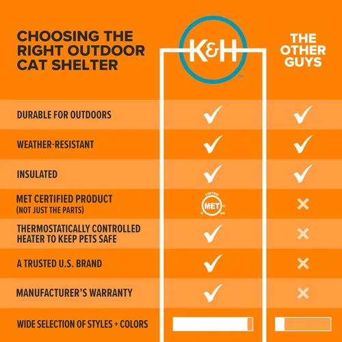 Miniatura 6 de K&H Manufacturing refugio termo para gatos, Gris