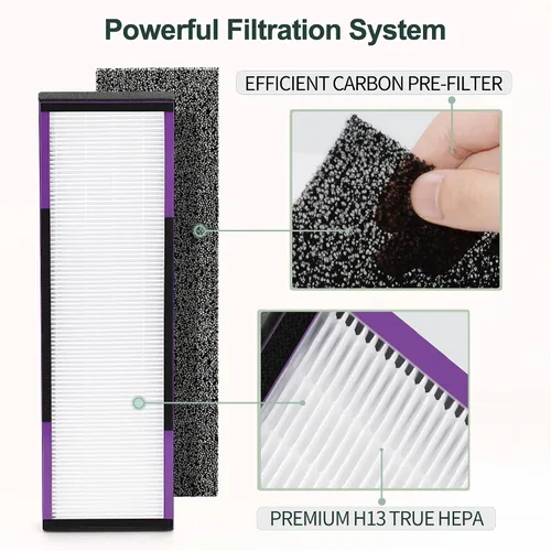 Miniatura 4 de FLT4850PT - Filtro HEPA B de repuesto compatible con Guardian Technologies Filter B para modelos AC4850PT, AC4825, AC4300BPTCA, CDAP4500BCA, AC4820