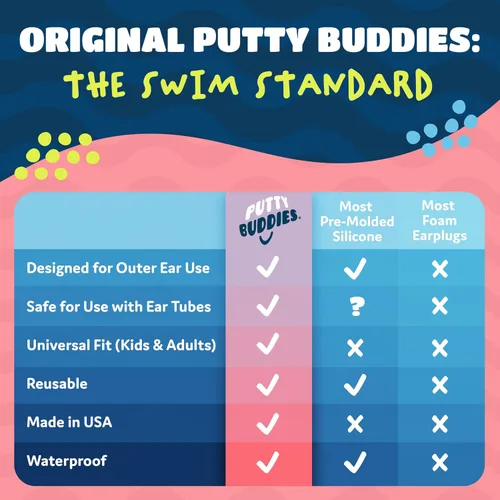 Miniatura 6 de Earvolution Putty Buddies Tapones para los oídos para nadar y bañarse, inventados por médicos, fabricados en Estados Unidos, tapones de silicona
