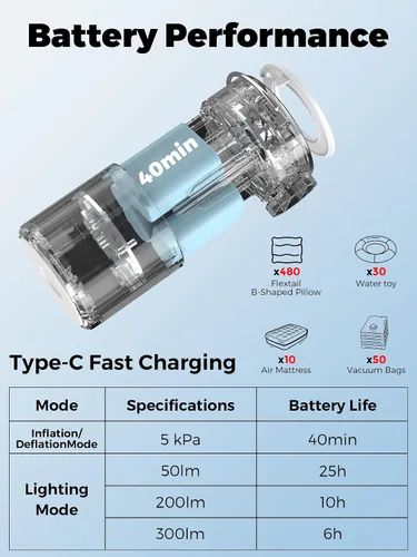 Miniatura 4 de Qunature - Mini bomba eléctrica portátil para inflables con batería de 1500 mAh, luz de campamento, recargable, USB, desinflado para colchón de cama
