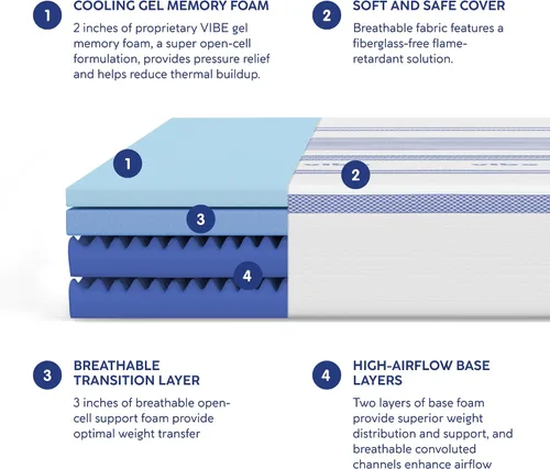 Miniatura 5 de Colchón Vibe de espuma viscoelástica de gel, de 12 pulgadas Certificado CertiPUR-US Bed-in-a-Box, tamaño matrimonial, color blanco