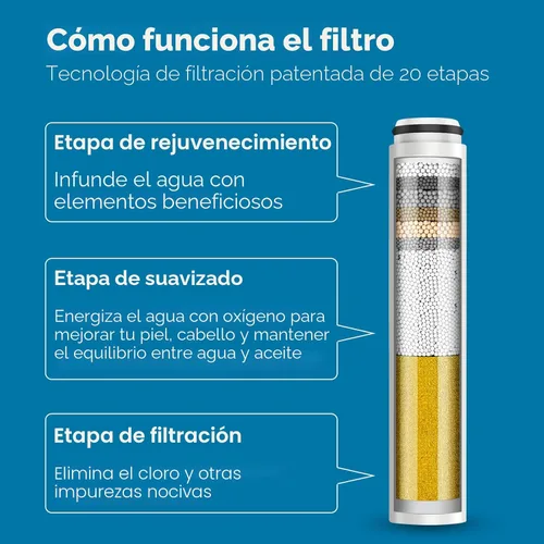 Miniatura 6 de Cobbe - Paquete de 2 filtros de repuesto para regadera de mano, filtros suavizante de agua para agua dura, eliminan el cloro, reducen la picazón
