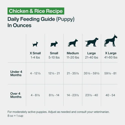 Miniatura 10 de JustFoodForDogs Pantry Fresh - Alimento húmedo para perros, comida completa o comida para perros, receta de comida para perros de grado humano