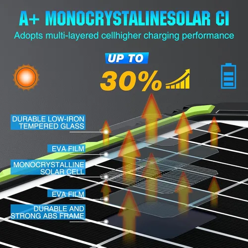 Miniatura 4 de Sun Energise Cargador y mantenedor de batería solar de 20 W y 12 V, controlador de carga MPPT inteligente integrado, impermeable, 20 W, 12 voltios