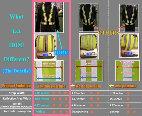 Miniatura 5 de Correas de alta visibilidad Chaleco de seguridad Ajustable y elástico Equipo reflectante para correr, caminar, ciclismo, trabajadores