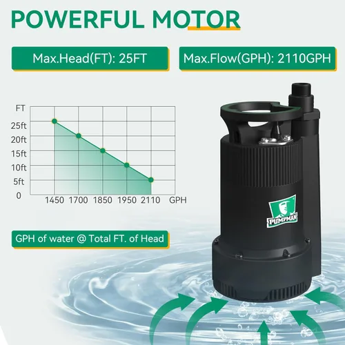 Miniatura 8 de PUMPMAN Bomba de agua portátil de 1/4 HP, bomba sumergible de utilidad de 2110 GPH con manguera de jardín de 3/4 pulgadas, adaptador de válvula