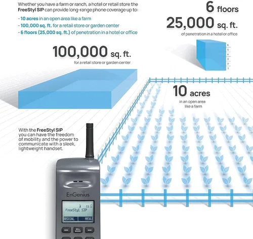 Miniatura 7 de EnGenius FreeStyl SIP2, teléfono VoIP portátil de largo alcance de 900 Mhz con radio de 2 vías para transmisión/intercomunicador, expandible hasta