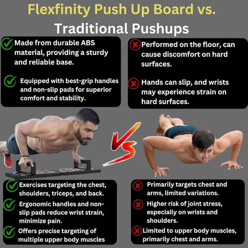 Miniatura 3 de Push Up Board, Portable 25-In-1 Push up Board for Men, Pilates Bar & Fitness Accessories with Resistance Bands & Ab Roller Wheel, Professional