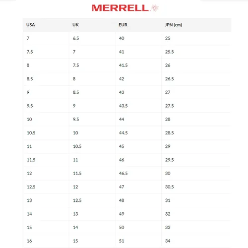 Miniatura 7 de Merrell - Botas de trabajo para hombre con punta de compresión impermeable