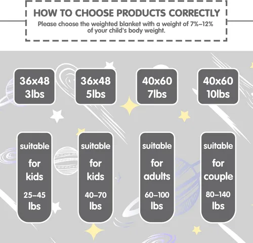 Miniatura 4 de Manta pesada yescool de 5 libras, manta de enfriamiento para piernas, manta pesada gris para dormir, manta pesada para regalo para 40-60lbs, 40"x60