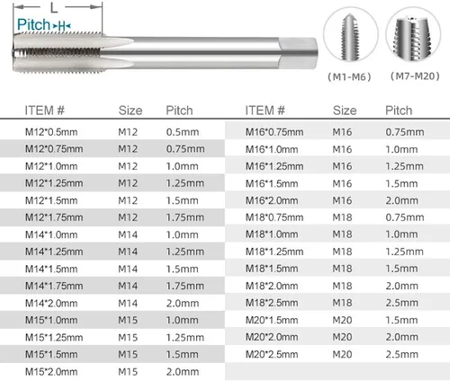 Miniatura 4 de NUSHKI 1 pieza mano derecha máquina enchufe rosca métrica tornillo taladro HSS herramientas de roscado de metal, M2.0x0.4