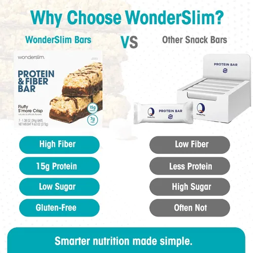 Miniatura 7 de WonderSlim Barras de proteína altas en fibra, crujiente Fluffy S'more 15g de proteína, 8g de fibra bajas en azúcar, bajas en carbohidratos