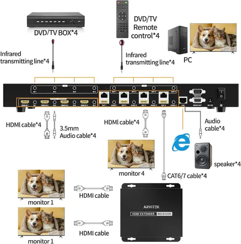 Miniatura 6 de Matriz extensor HDMI 4K 4 en 12 salidas con interfaz gráfica de usuario web, divisor de matriz/conmutador HDMI 4K a 60Hz sobre CAT6/7 cable